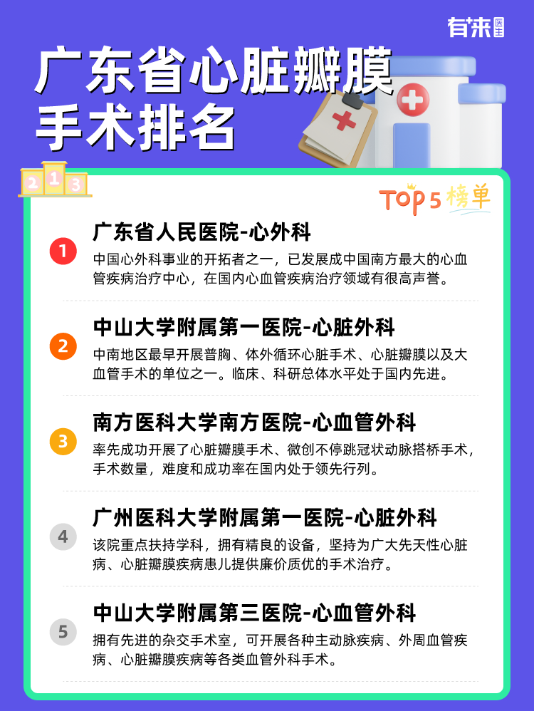 广东省心脏瓣膜手术排名