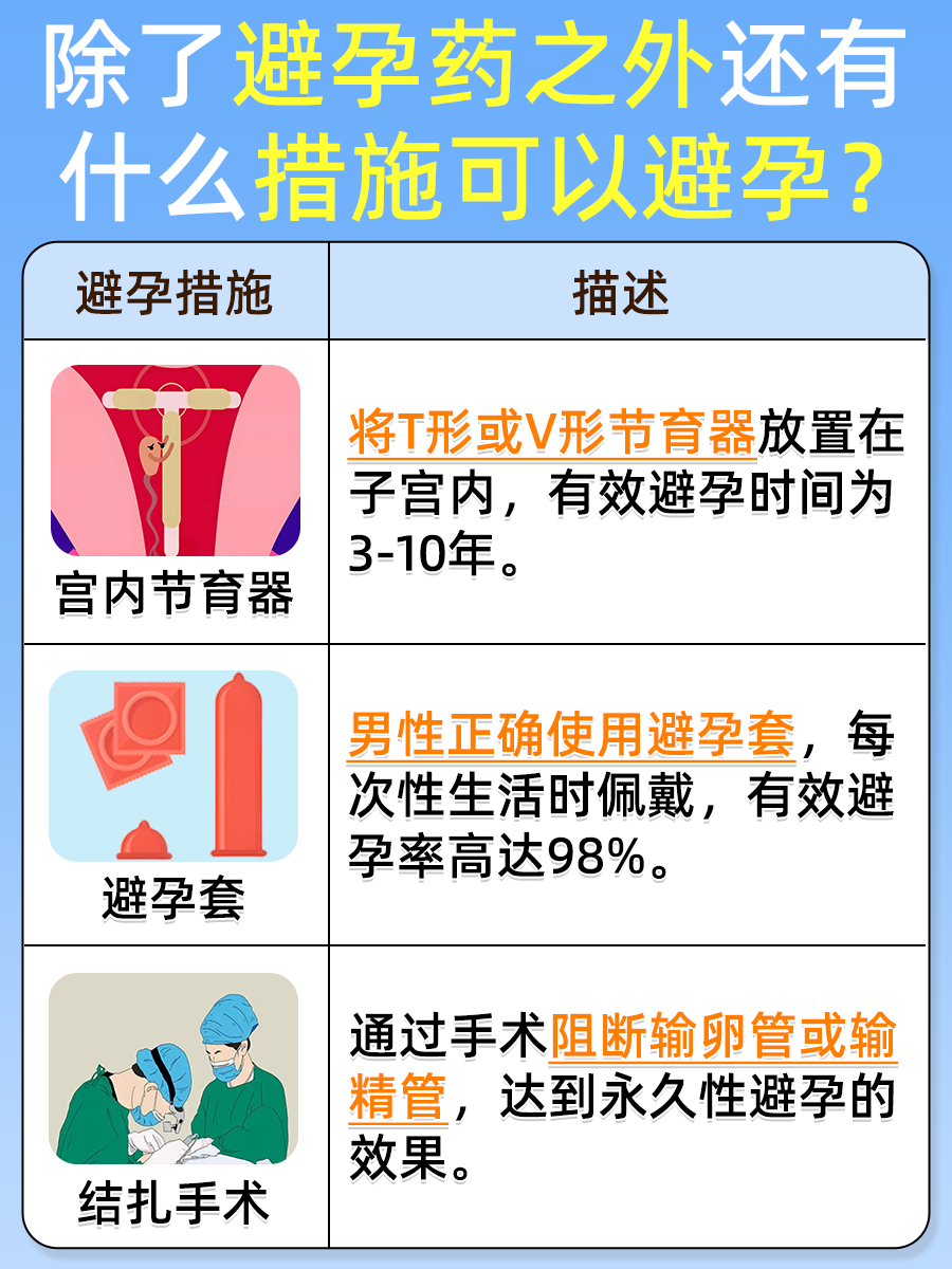 连续吃了两次紧急避孕药,会有什么后果?