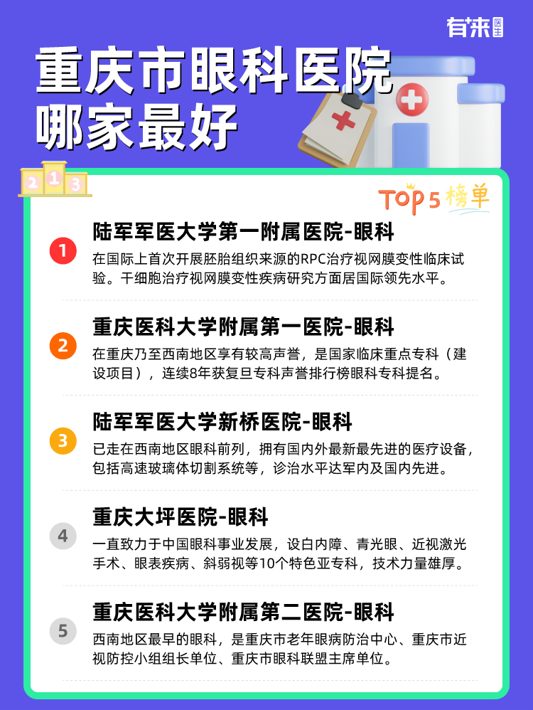 重庆市眼科医院哪家比较好