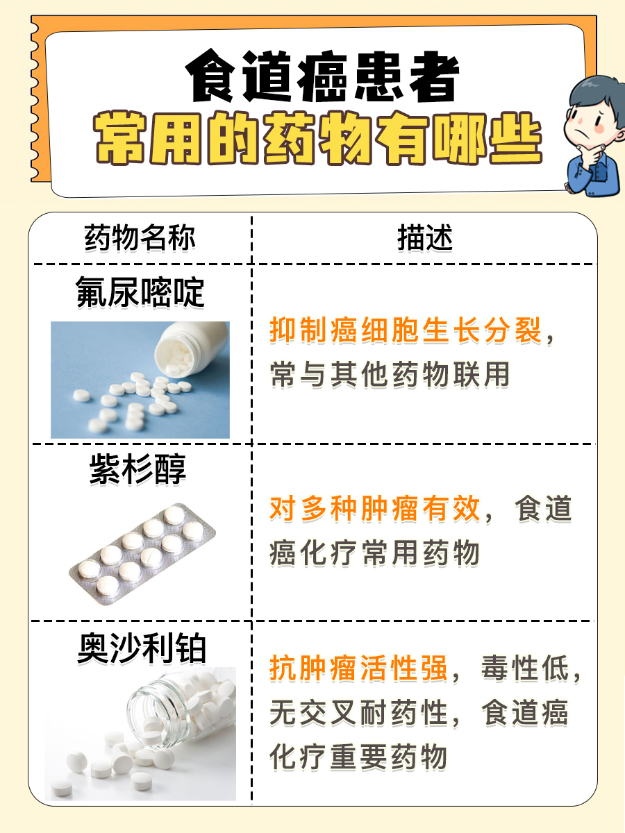 探究：食道癌手术全下来费用是多少