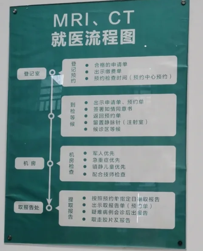 上海长海医院心脏磁共振检查流程(附图)