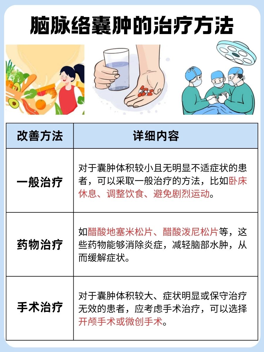脑脉络囊肿:你不得不知道的发病原因