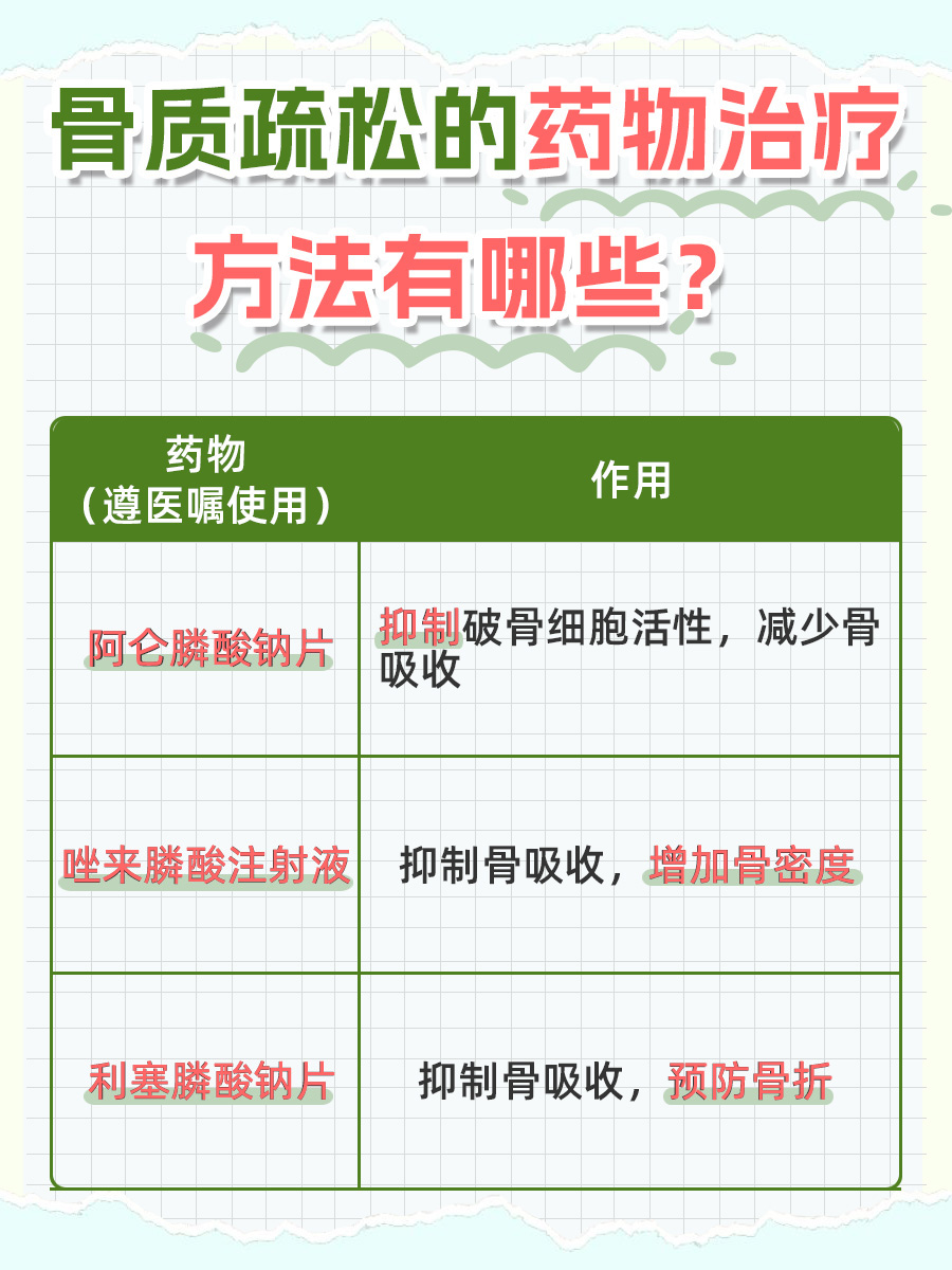 一文解析:骨质疏松能补回来吗