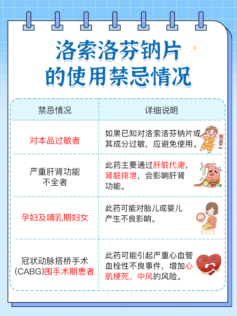 洛索洛芬钠片不能和什么药一起吃，你都知道吗？