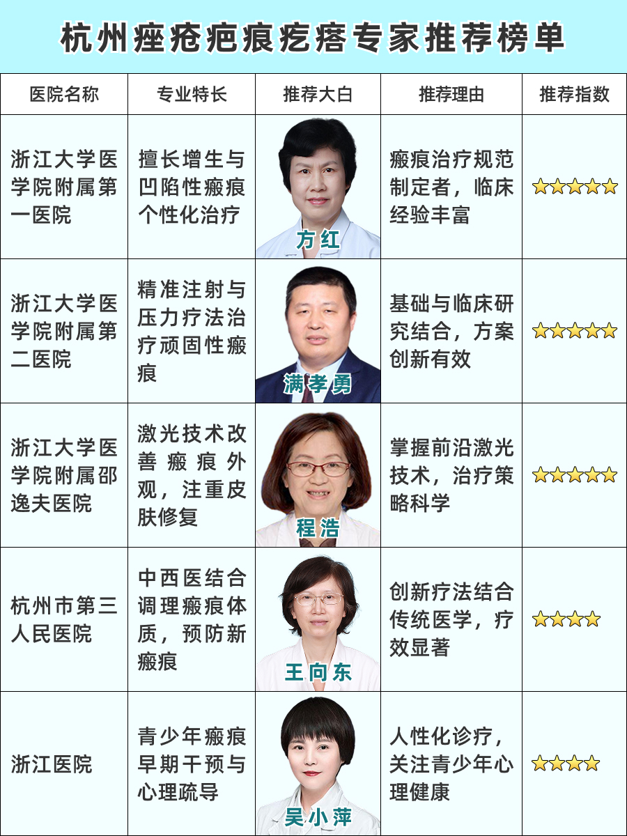 杭州看痤疮疤痕疙瘩医生推荐，名医口碑榜新鲜出炉！