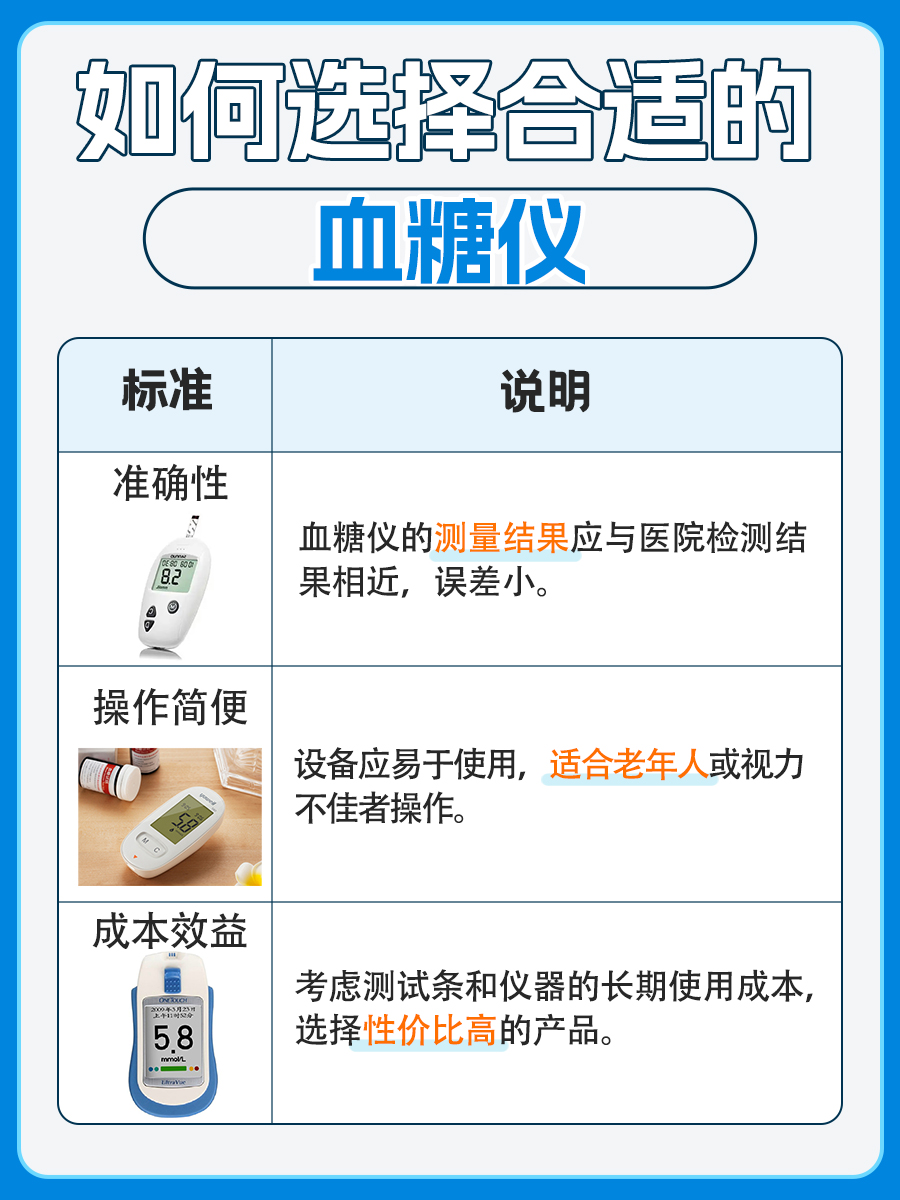 60到70岁正常血糖值表