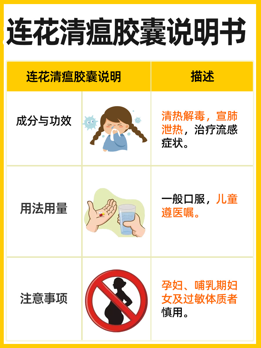 连花清瘟胶囊说明书，药物功效一览