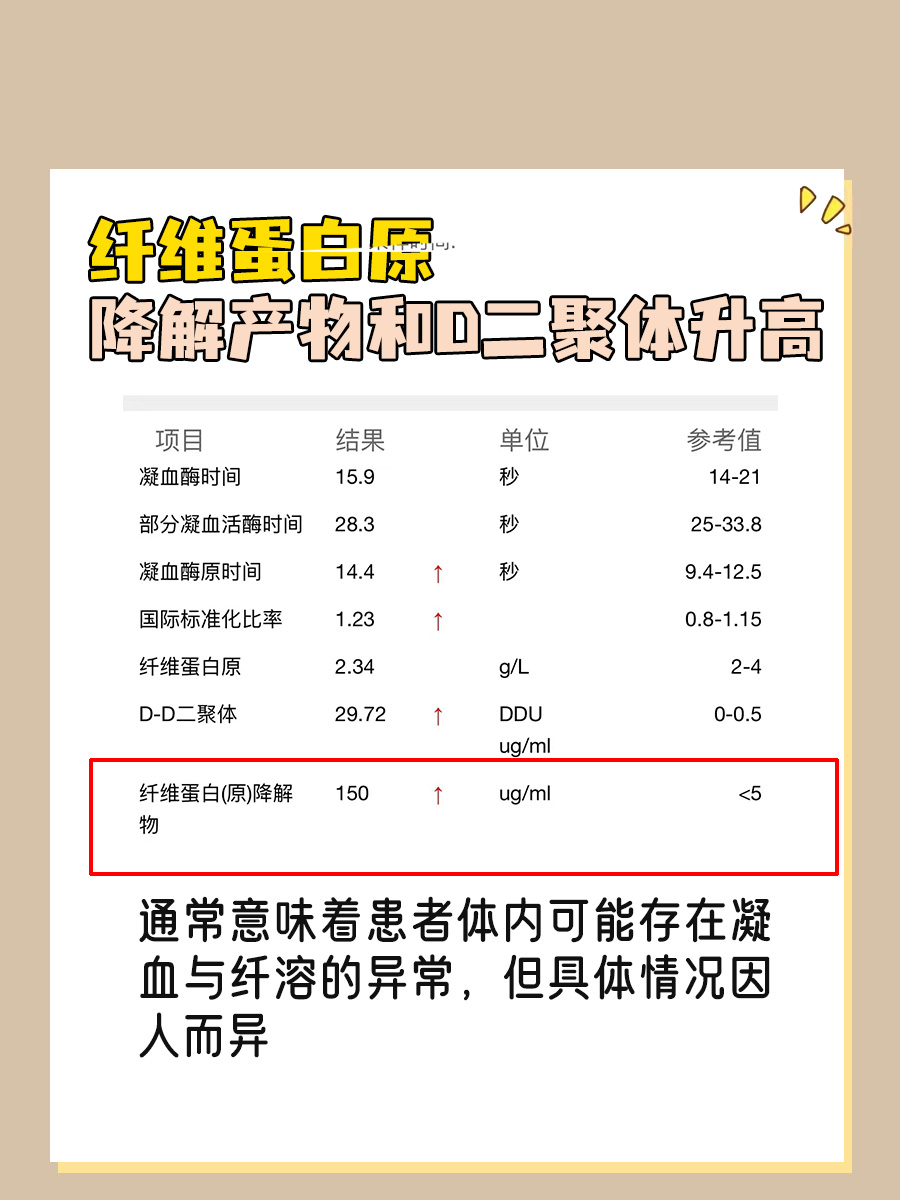 纤维蛋白原降解产物和D二聚体升高，什么情况？