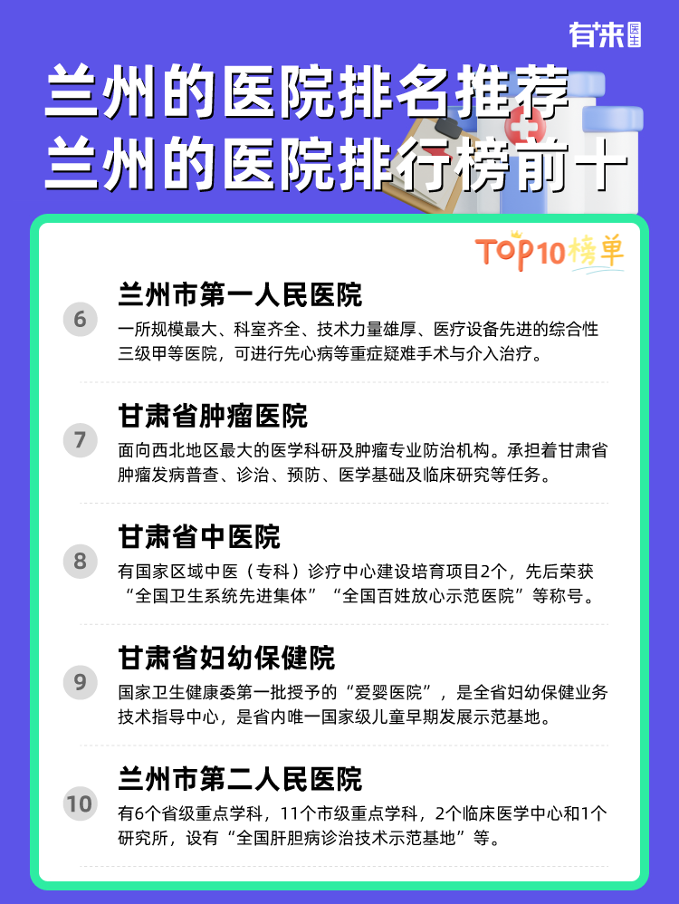 兰州的医院排名推荐 兰州的医院排行榜前十
