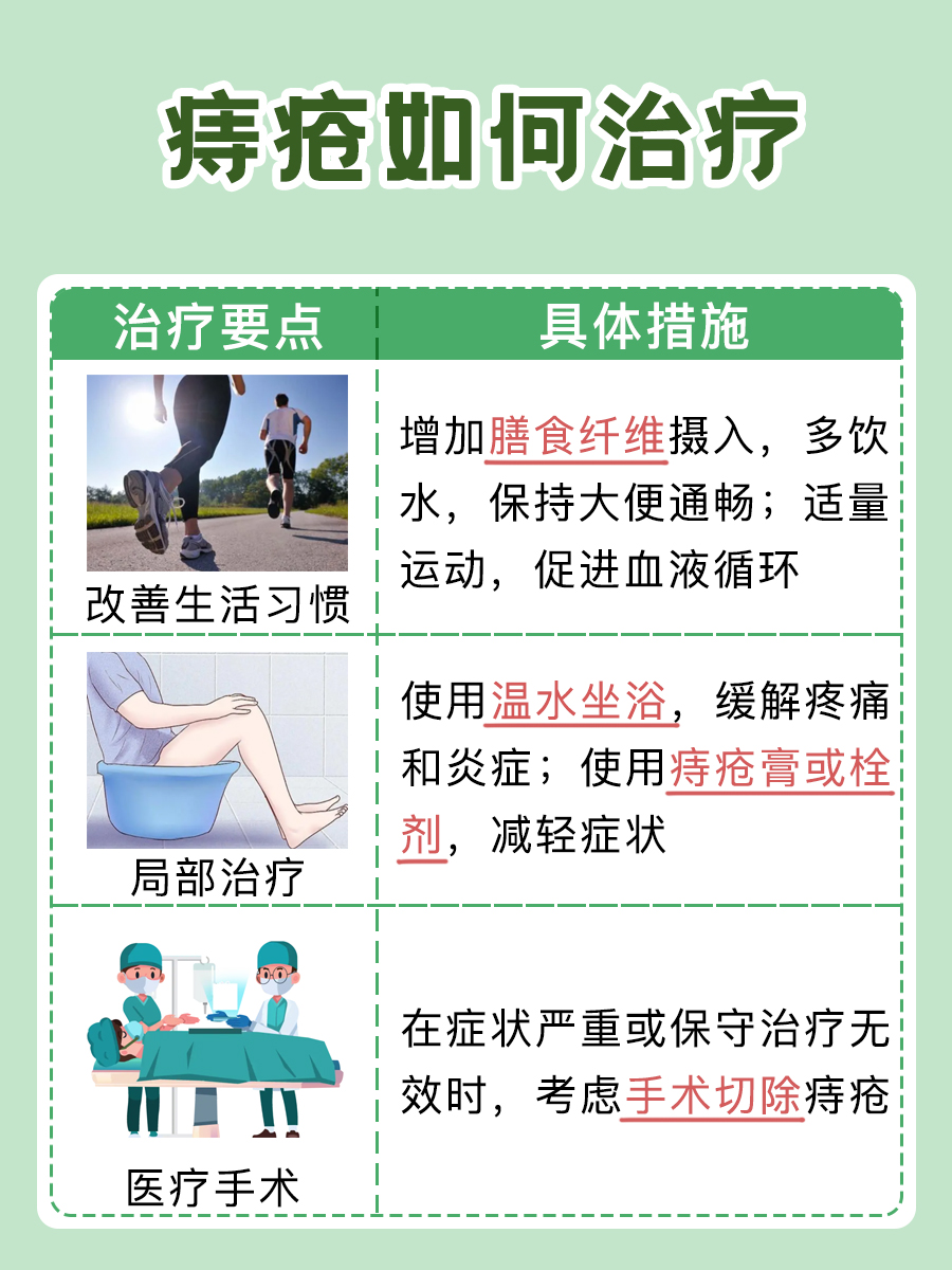 痔疮对排便的影响:探究其真相