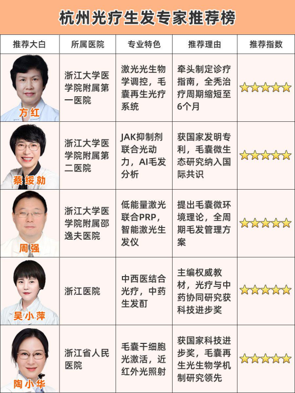 杭州光疗生发医生排名,你选对了吗