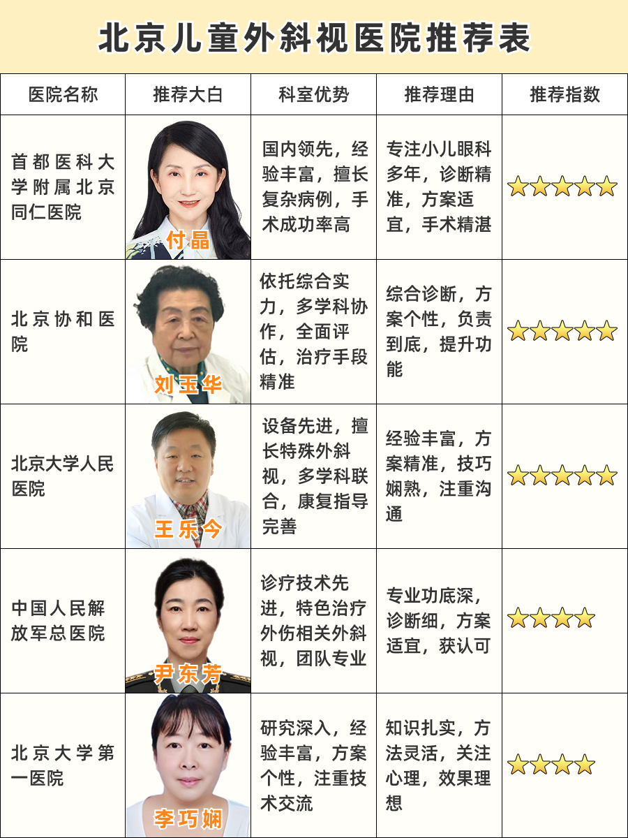 北京儿童外斜视哪家医院权威,看这里就对了!