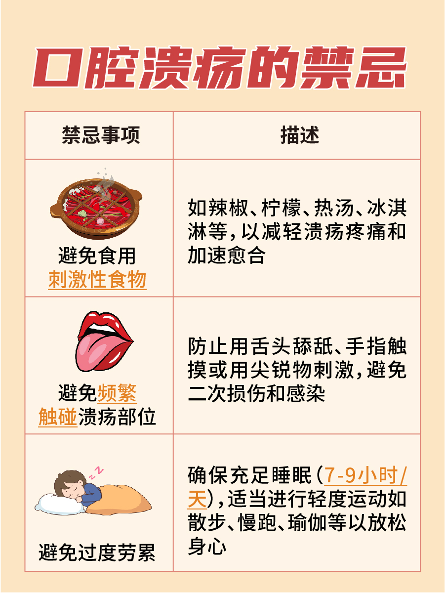 中医秘方:治愈口腔溃疡,告别疼痛!