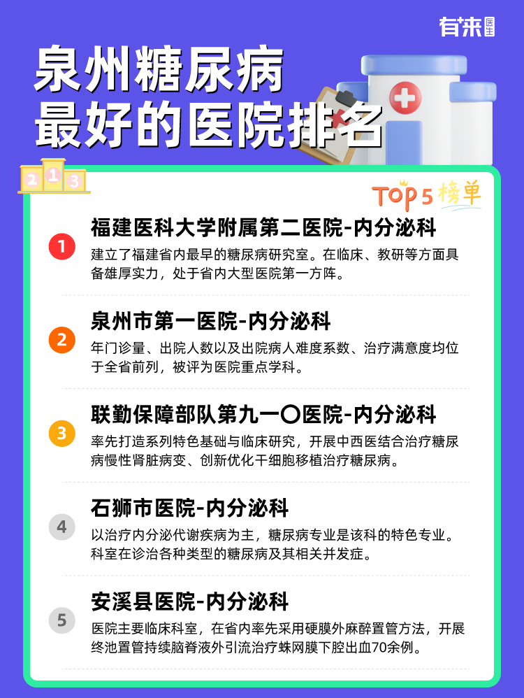 泉州糖尿病比较好的医院排名