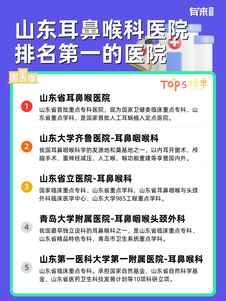 山东耳鼻喉科医院排名第一的医院