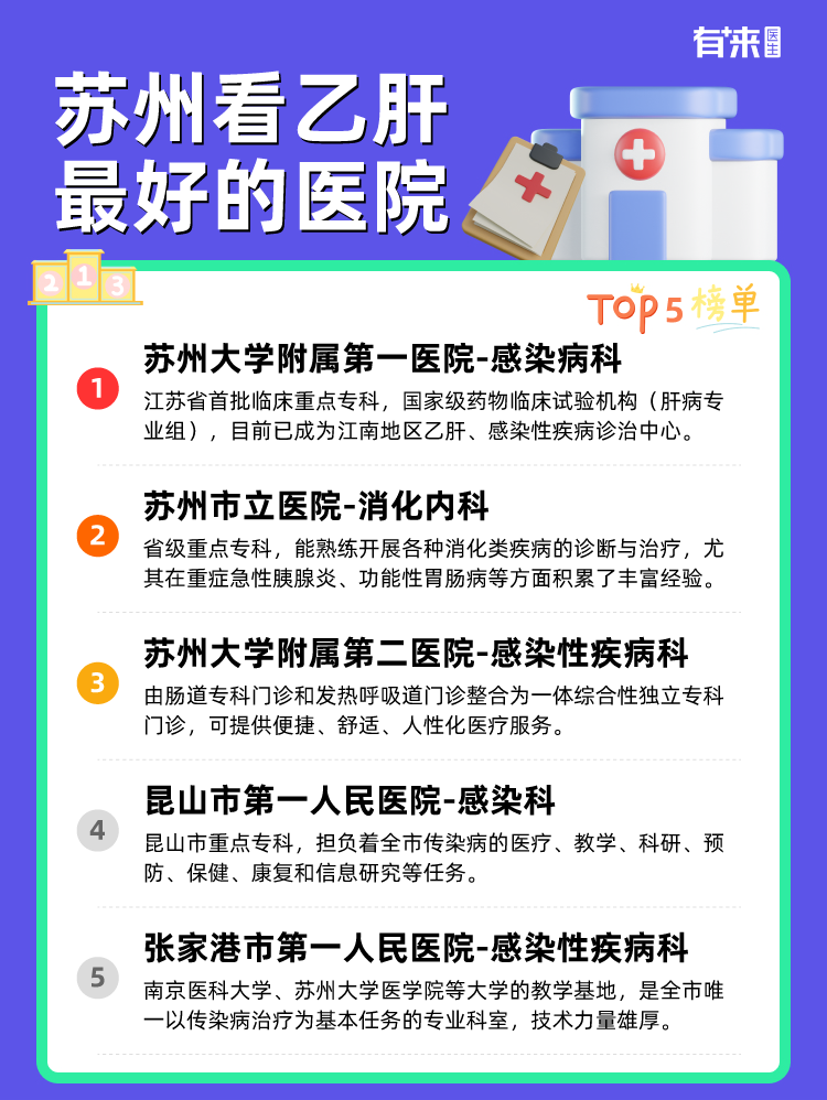 苏州看乙肝比较好的医院