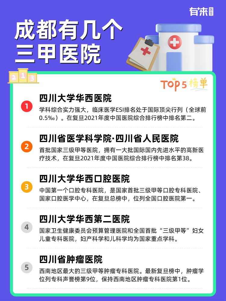 成都有几个三甲医院