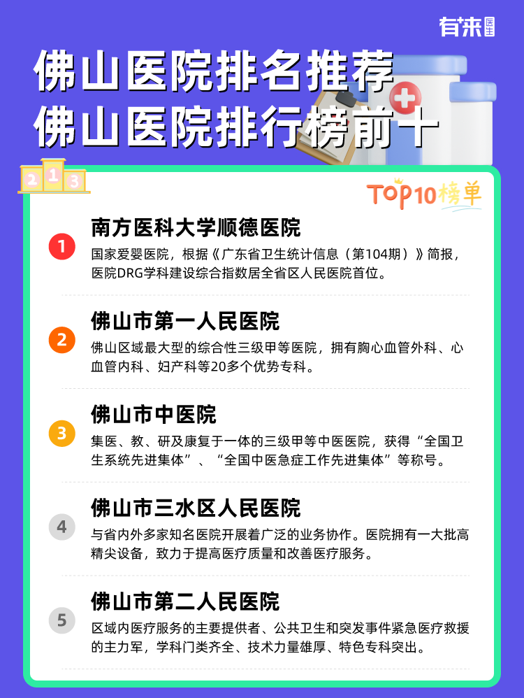佛山医院排名推荐 佛山医院排行榜前十
