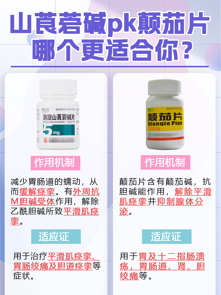 山莨菪碱VS颠茄片，选哪个好些？