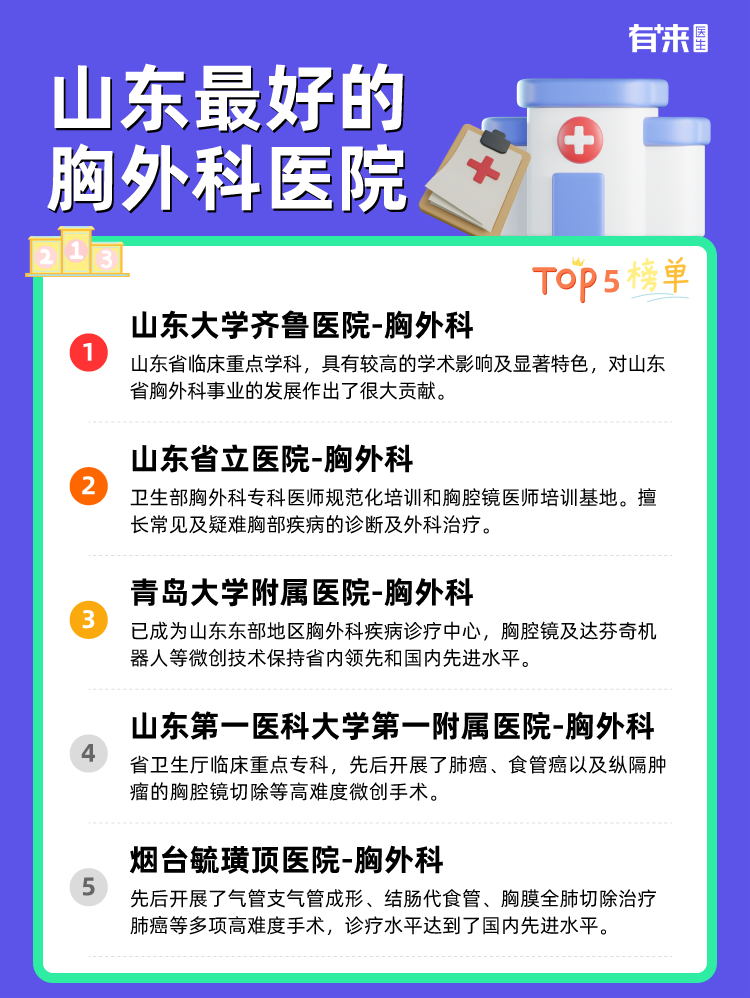 山东比较好的胸外科医院