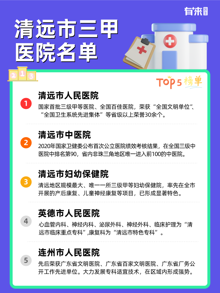 清远市三甲医院名单