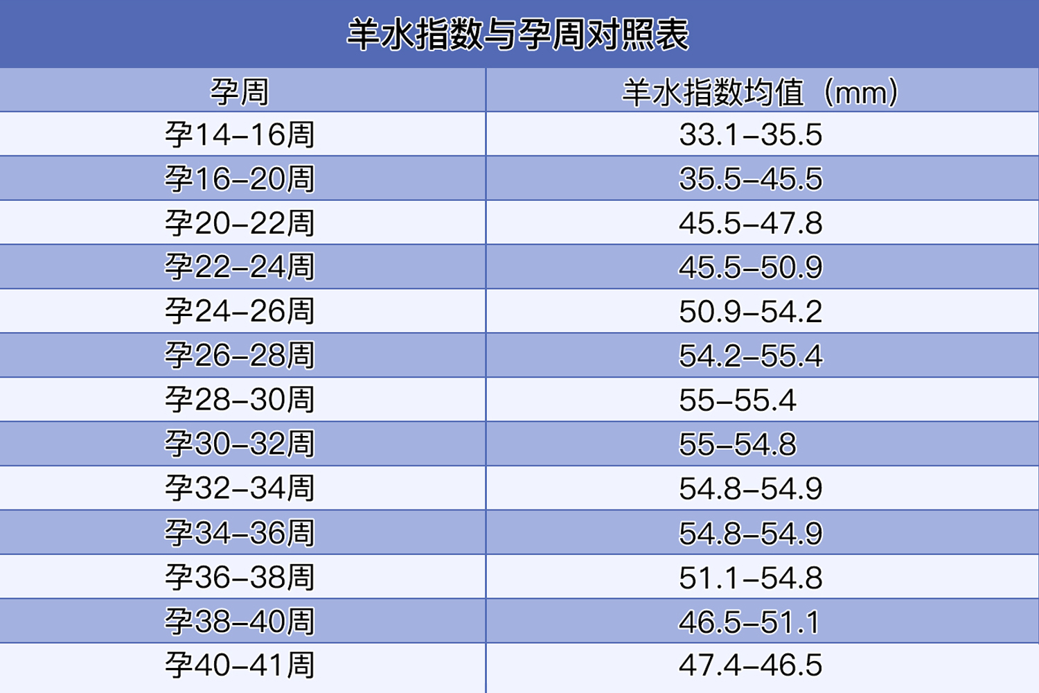 羊水指数与孕周对照表 羊水指数与孕周对照表