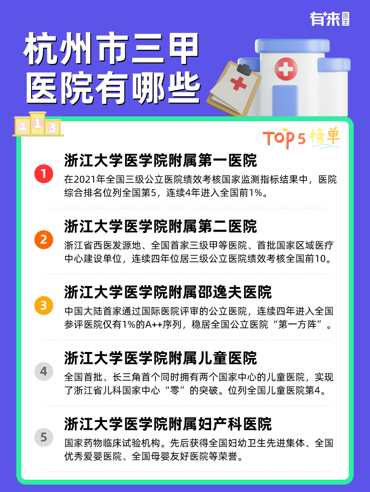 杭州市三甲医院有哪些