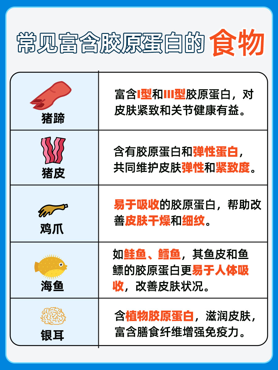 带你了解，富含胶原蛋白的食物