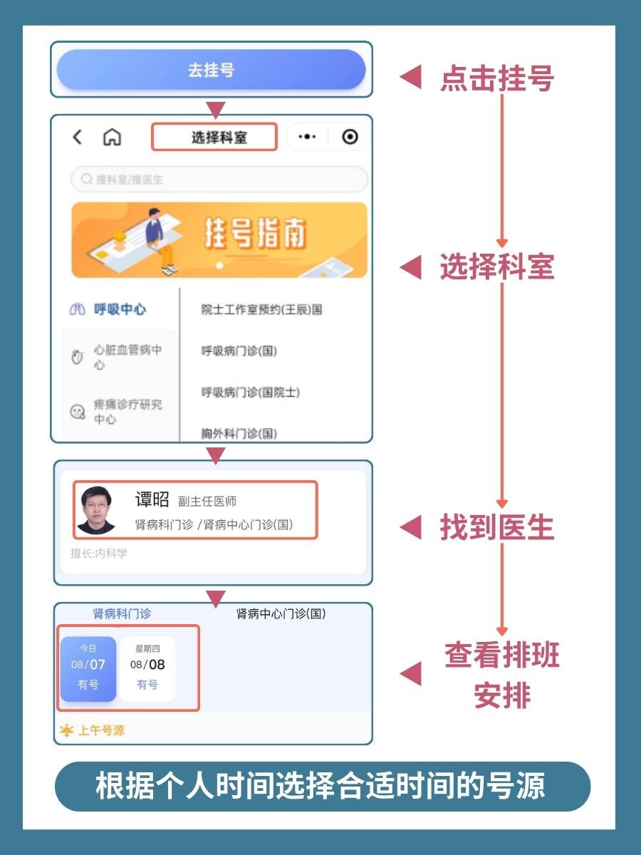 中日友好医院谭昭怎么样？怎么挂号？