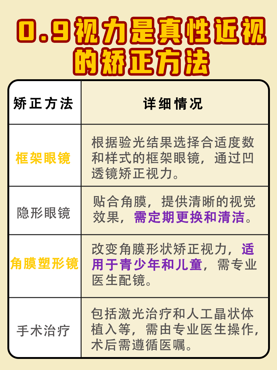 0.9视力是4.8还是4.9?背后的真相