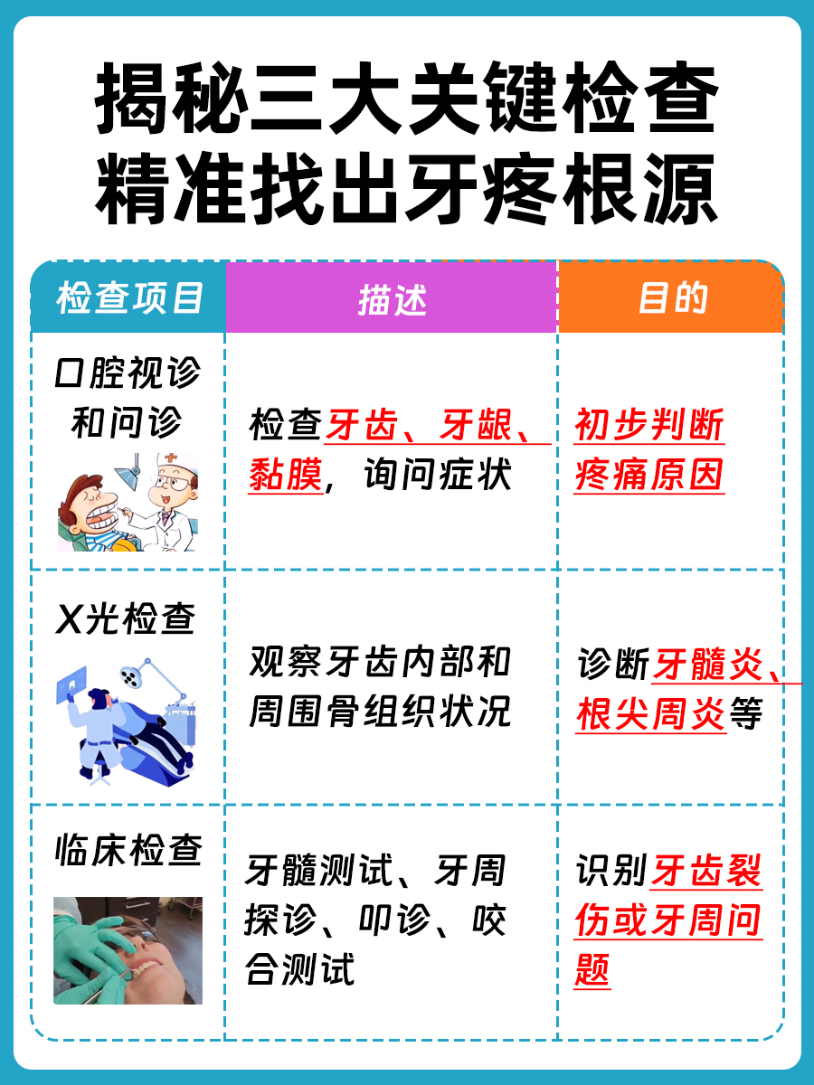 牙疼不是小事，快速缓解牙痛的妙招！