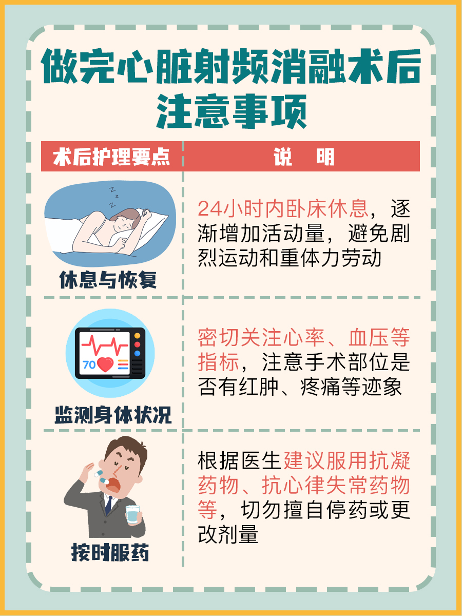心脏射频消融术后，这些事项要牢记
