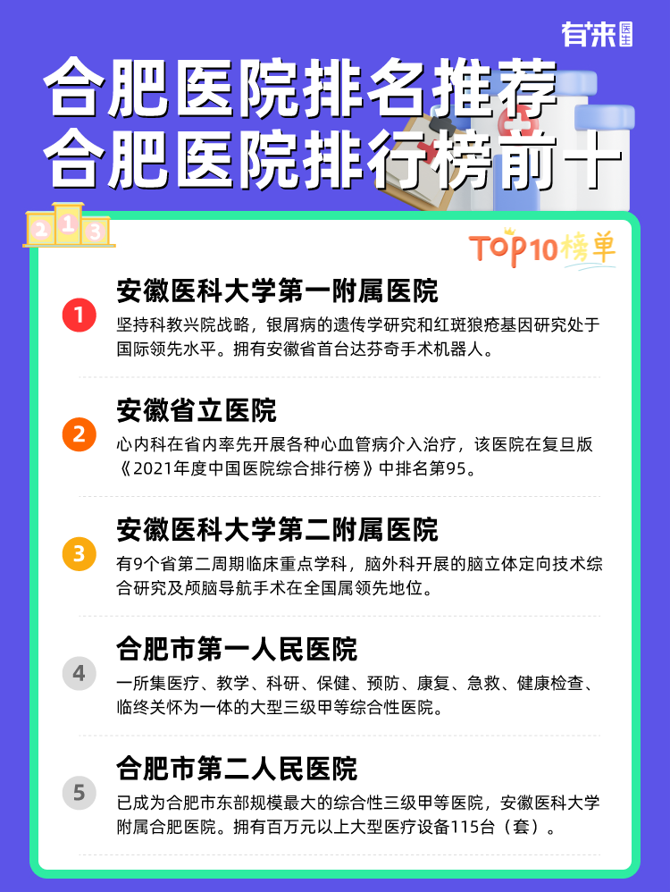 合肥医院排名推荐 合肥医院排行榜前十