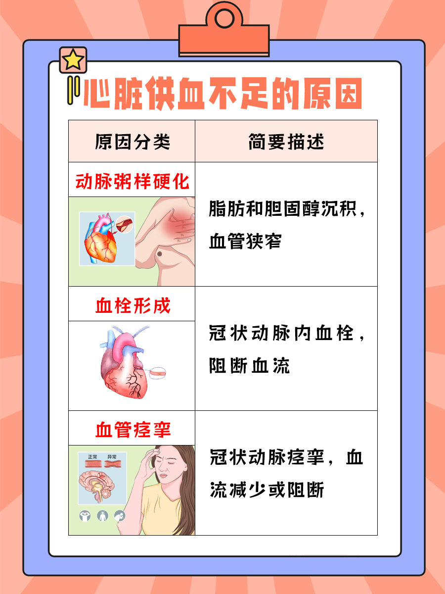 心脏供血不足，原因与对策全解析！