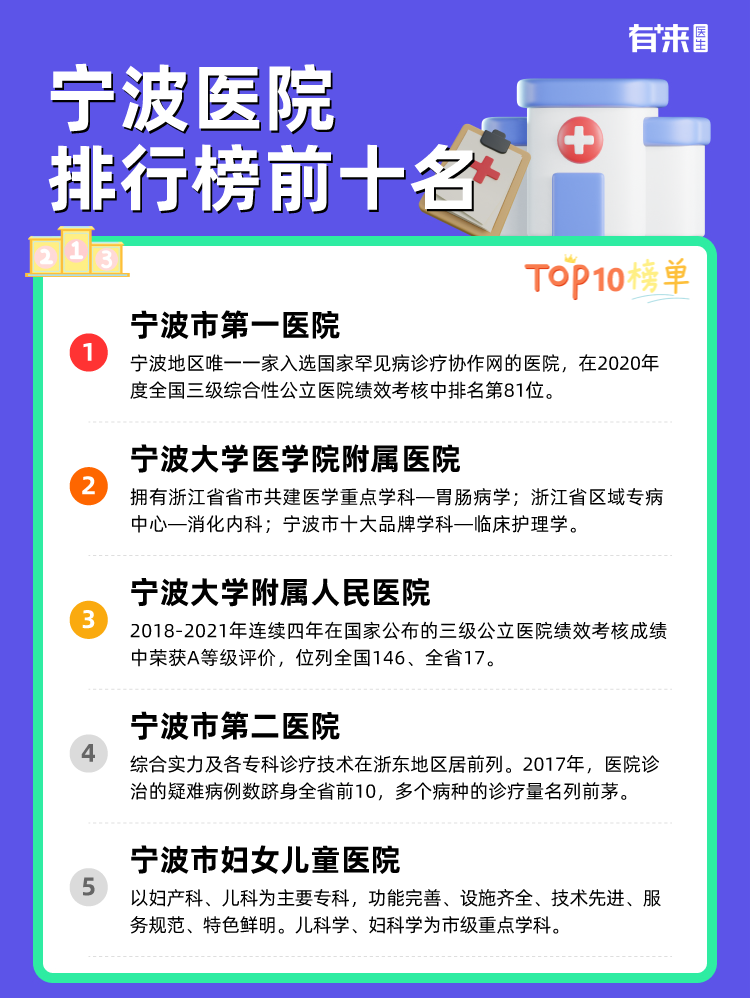 宁波医院排行榜前十名