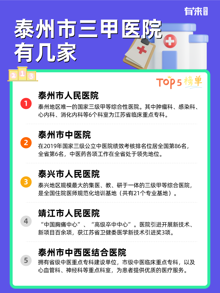 泰州市三甲医院有几家