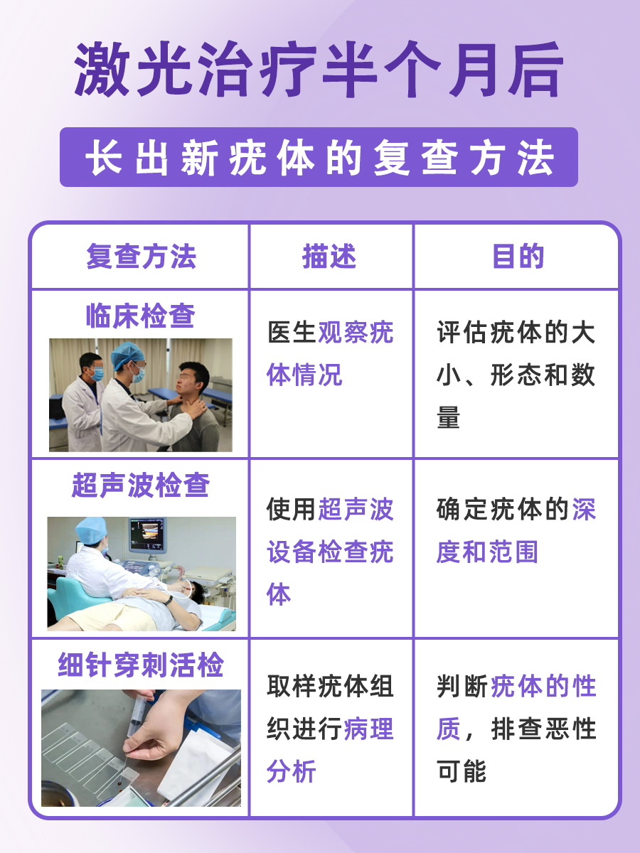 激光去疣半个月后长出新疣体，原因解析