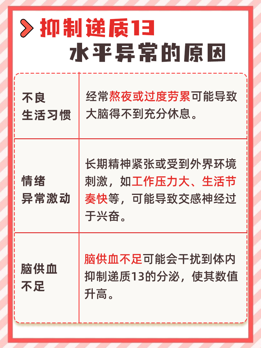 抑制递质13多少是重度抑郁？详细解答来啦