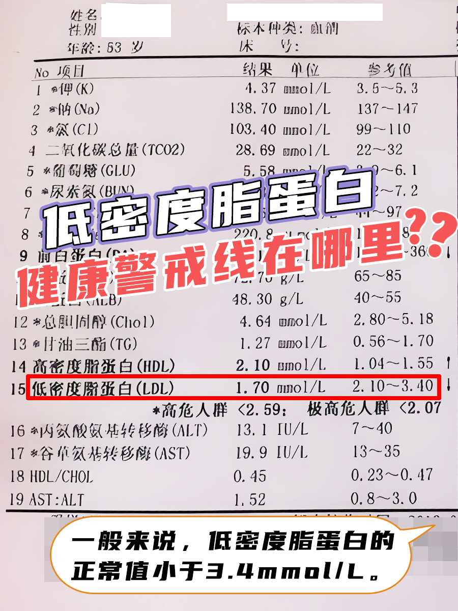 低密度脂蛋白,健康警戒线在哪里?