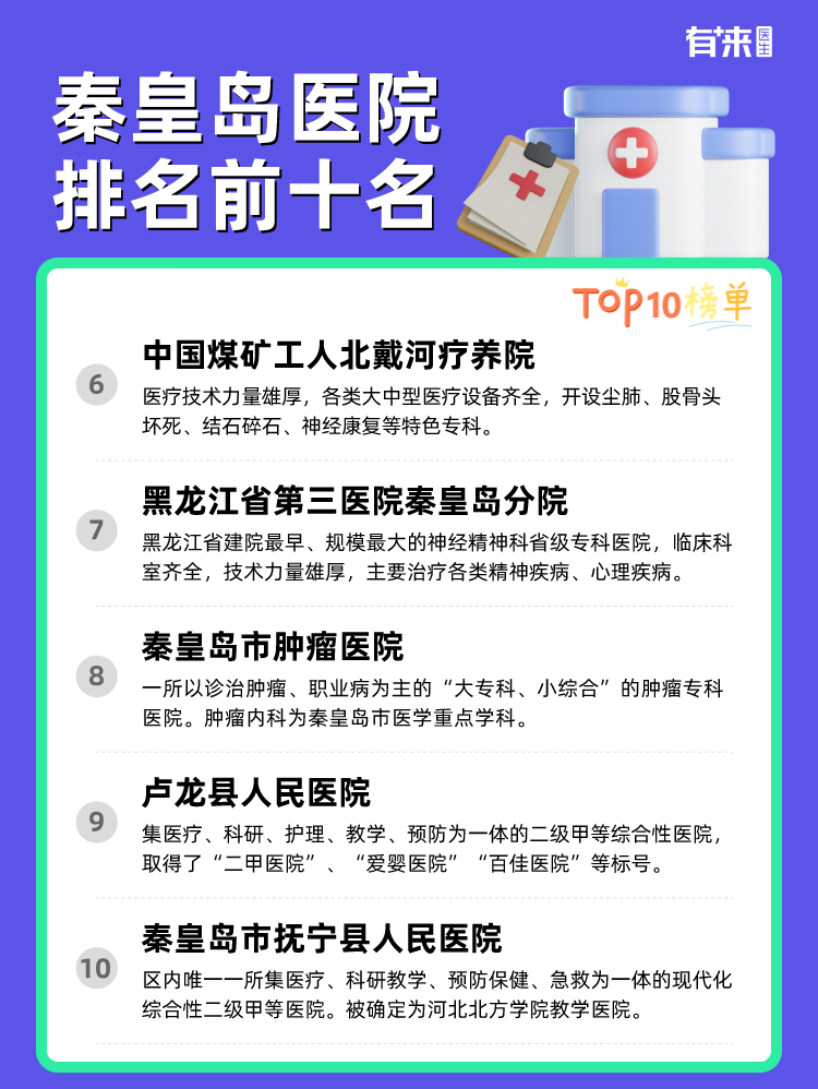 秦皇岛医院排名前十名