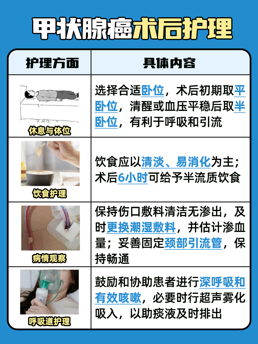 甲状腺癌手术费用多少？一文了解