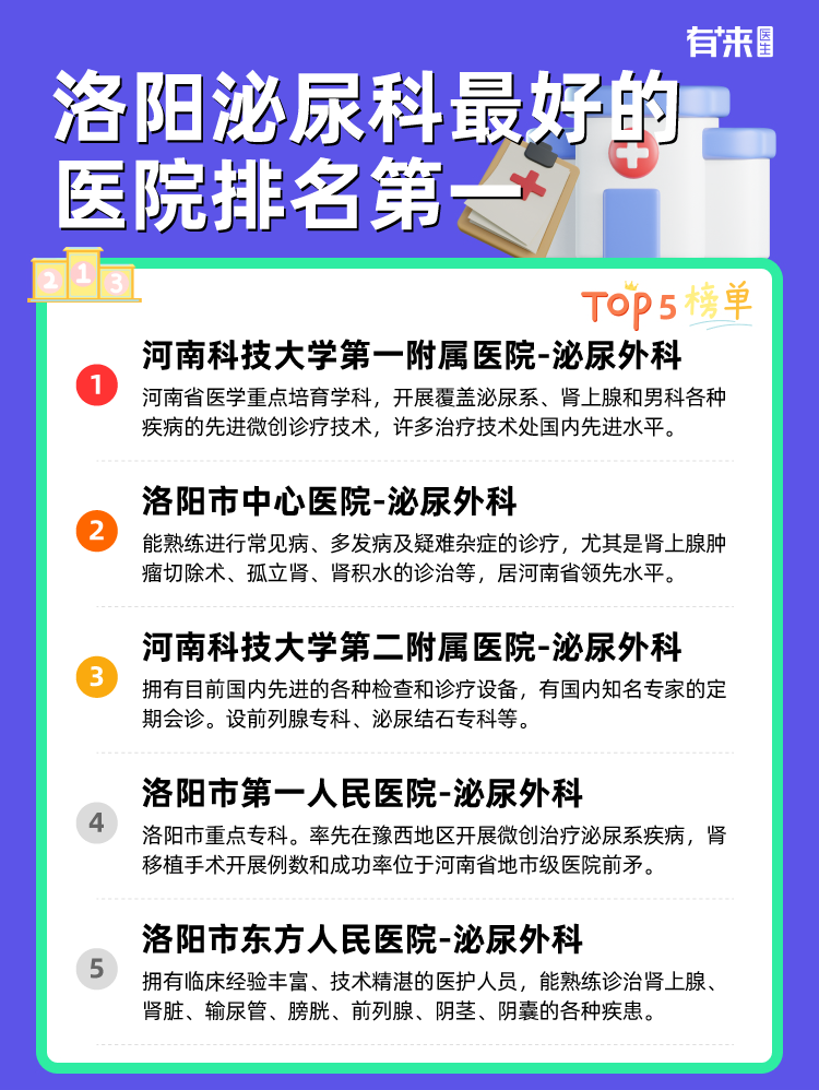 洛阳泌尿科比较好的医院排名第一