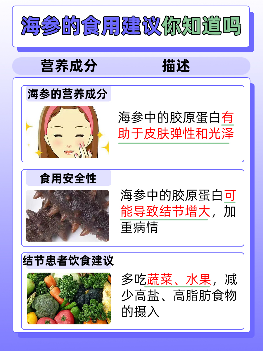 医生解惑：身上有结节能吃海参吗