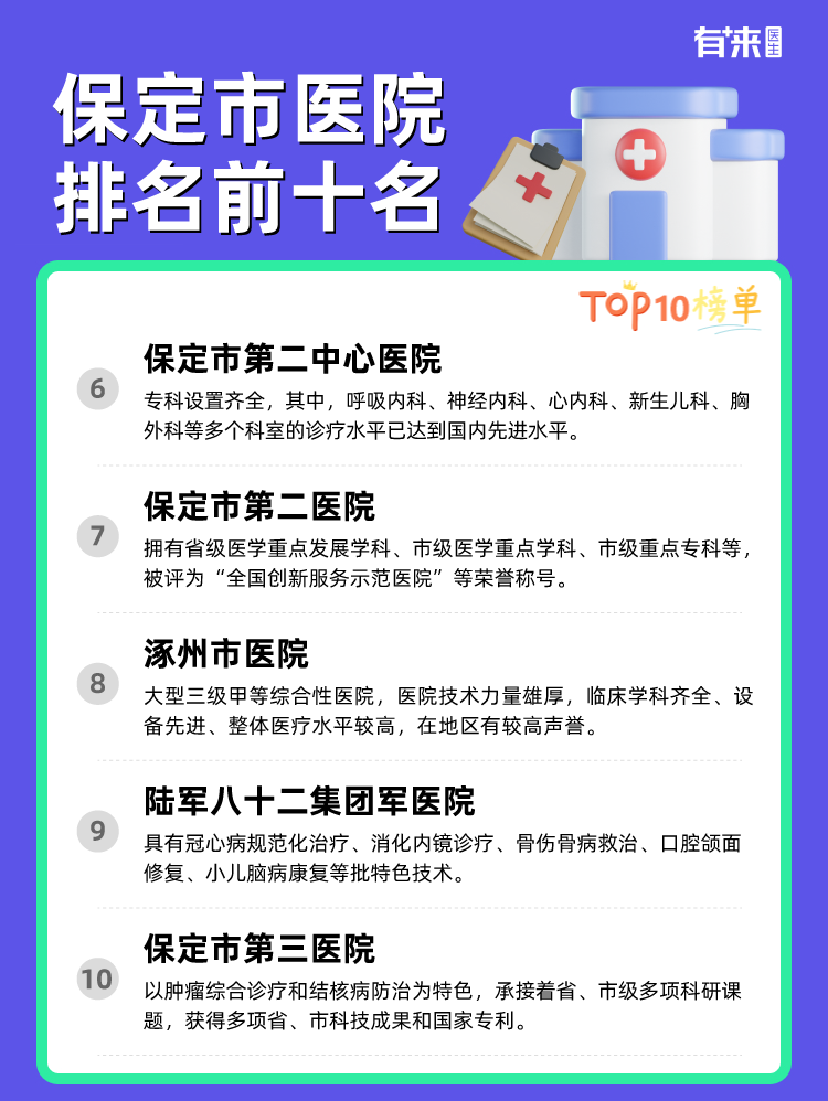 保定市医院排名前十名