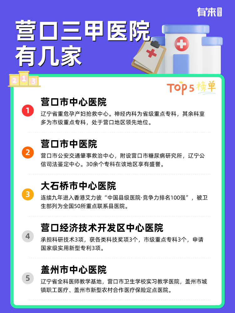 营口三甲医院有几家