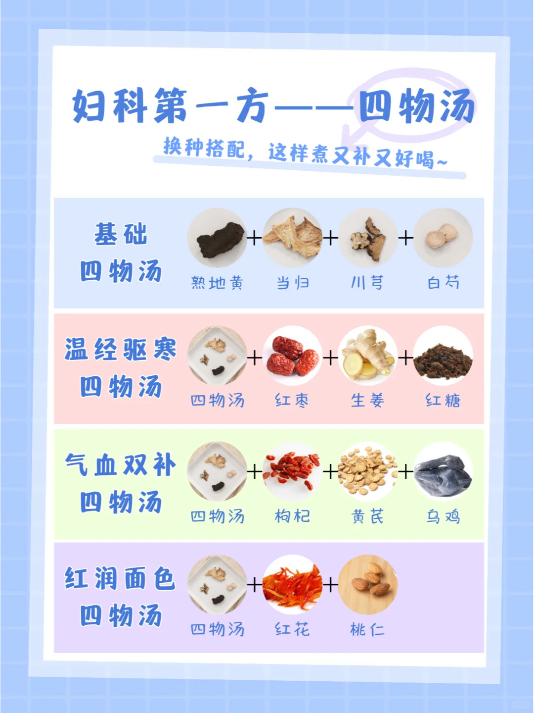 大家都是四物汤，究竟有啥区别？