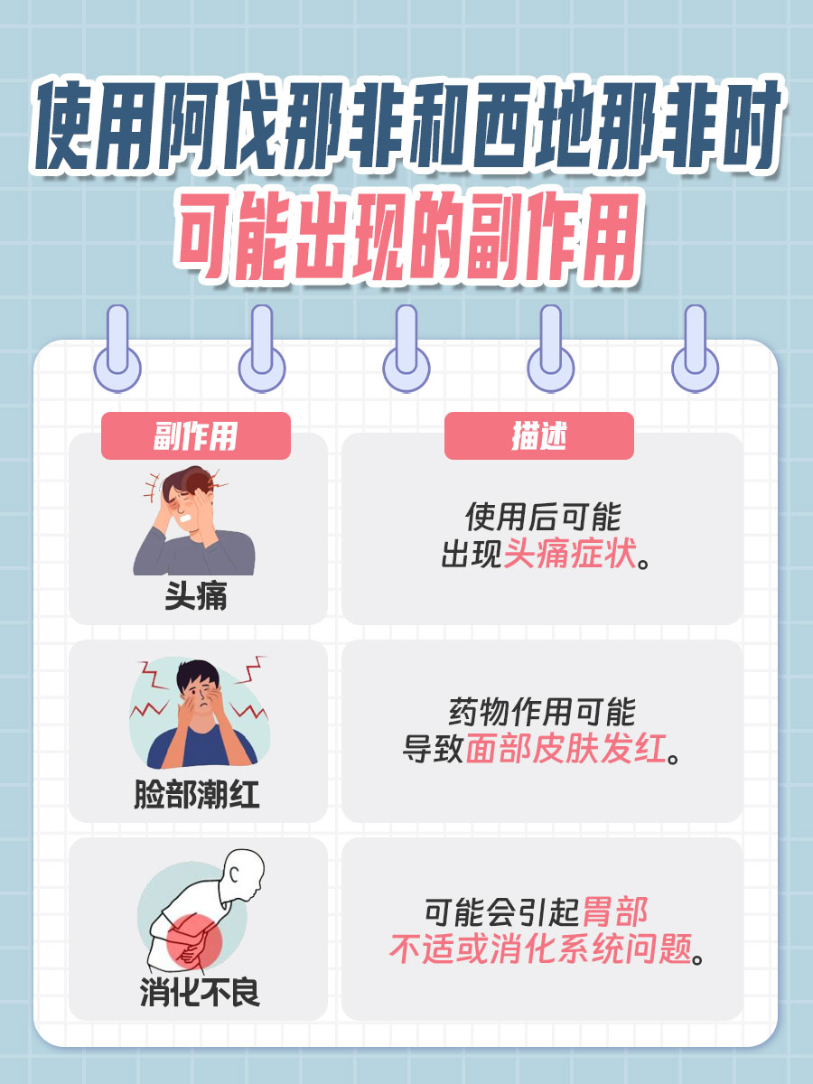 阿伐那非与西地那非对比：哪种药物效果更佳？