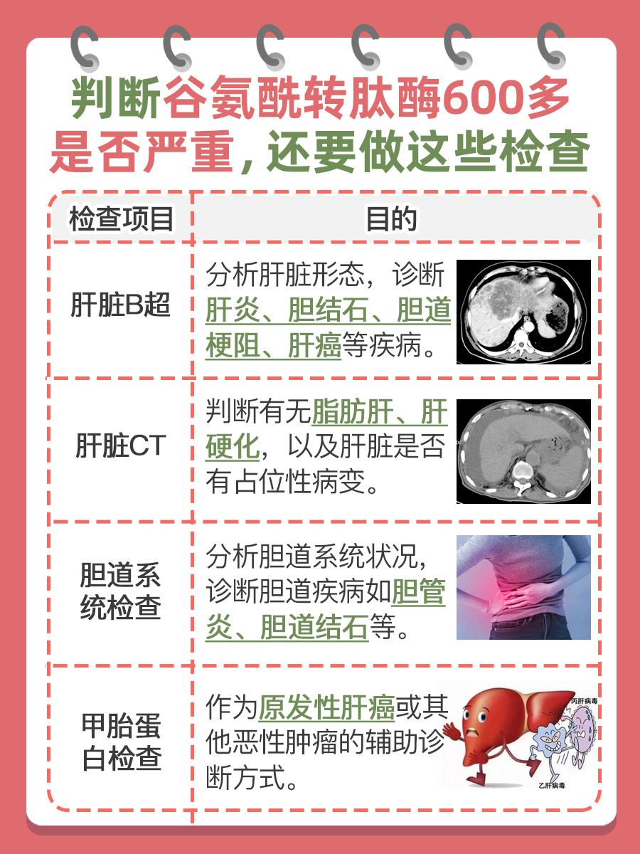 谷氨酰转肽酶高达600多，严重吗？