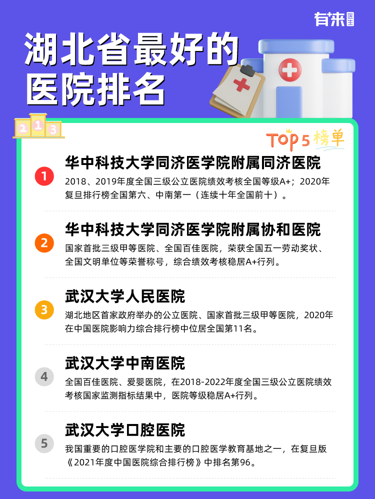湖北省比较好的医院排名