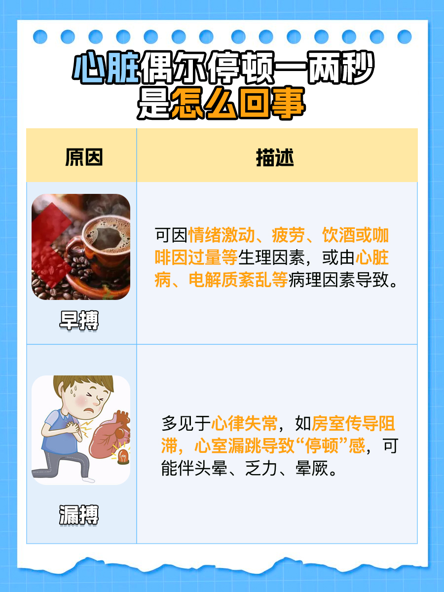 心脏偶尔停顿一两秒,到底是怎么回事?